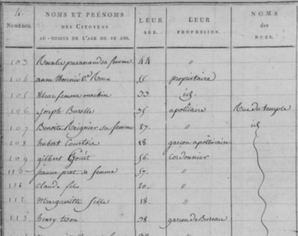 Registres de recensement de la population